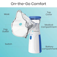 Mini Portable Mesh Nebulizer